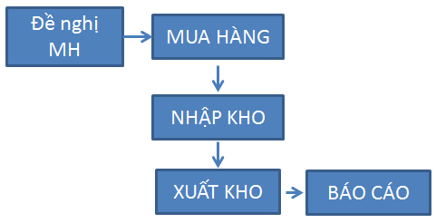 file excel quan ly kho